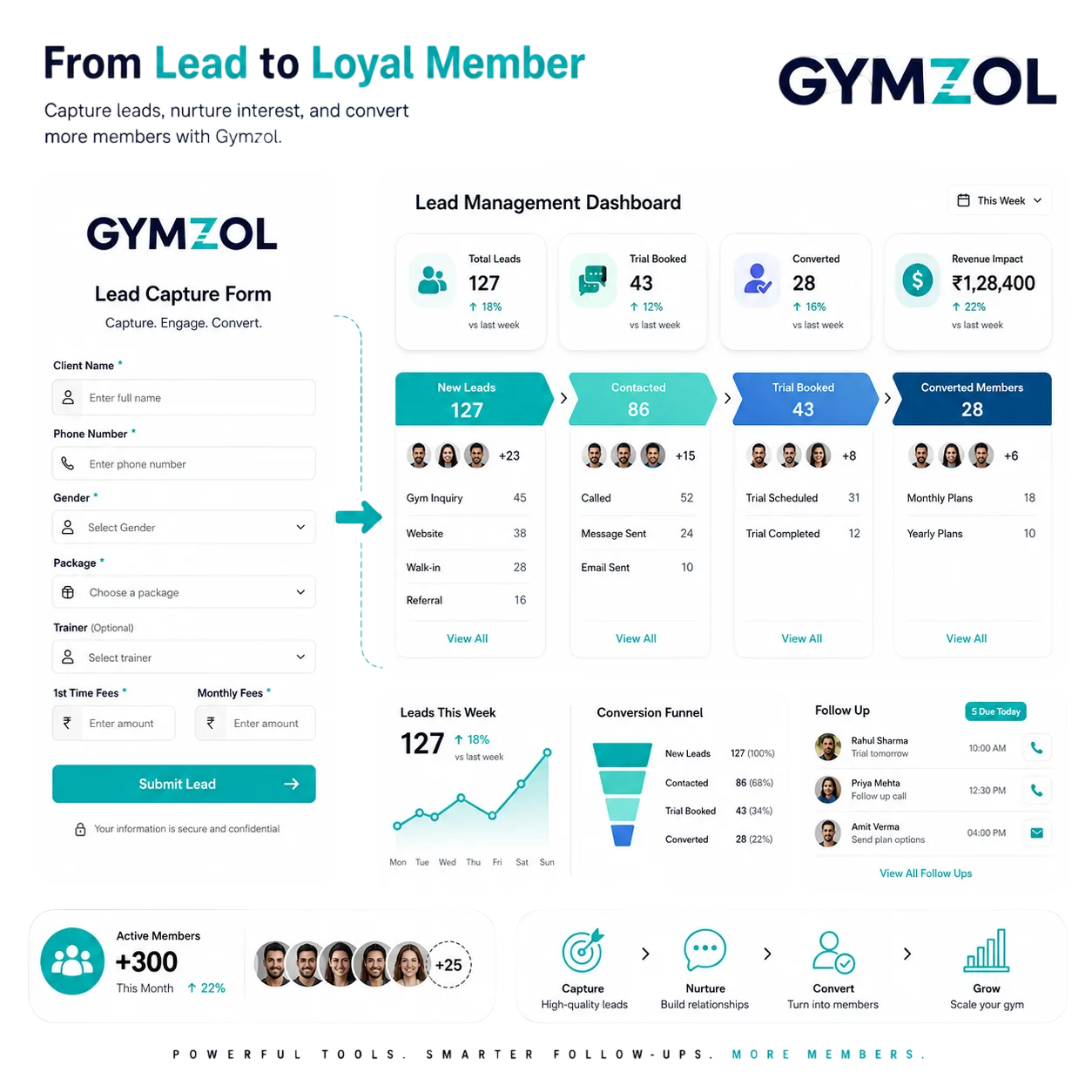 Gymzol lead management dashboard